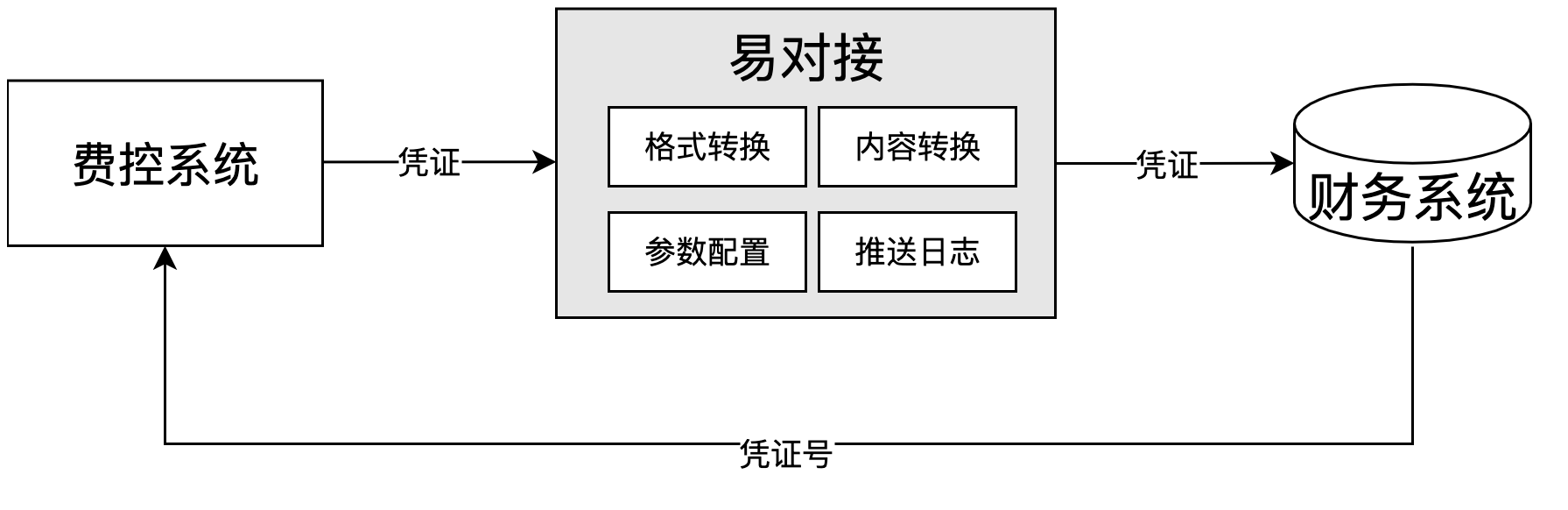 大模型怎么自动录入财务系统,大模型对接财务软件 第3张 大模型怎么自动录入财务系统,大模型对接财务软件 第3张