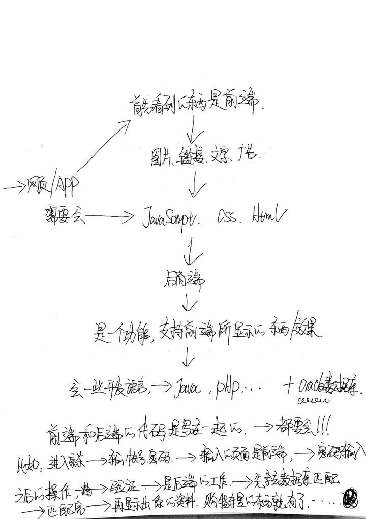 Java如何精准解析微信回调中的复杂数据与流程? 第2张 Java如何精准解析微信回调中的复杂数据与流程? 第2张