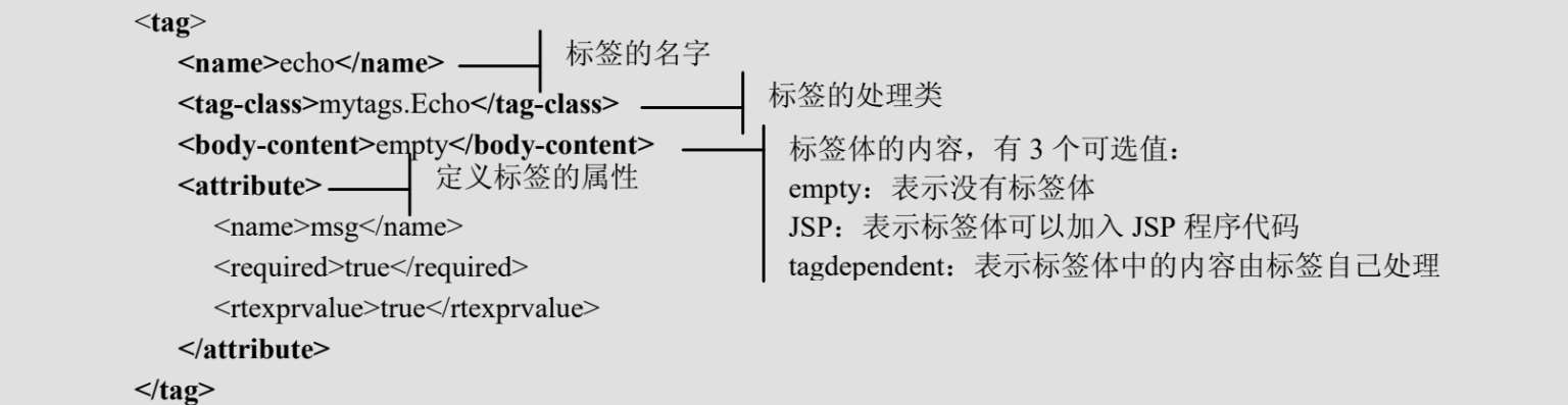 Java如何高效整合网页内容进行编程实现? 第1张 Java如何高效整合网页内容进行编程实现? 第1张