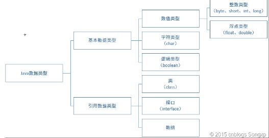 Java中何种结构或特征表明一个类是装饰类? 第2张 Java中何种结构或特征表明一个类是装饰类? 第2张