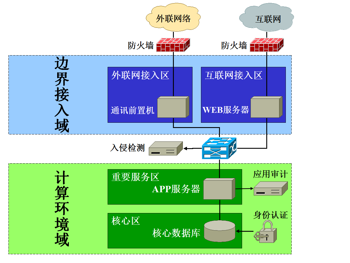 搭建web服务器最低配置需要什么 第3张 搭建web服务器最低配置需要什么 第3张