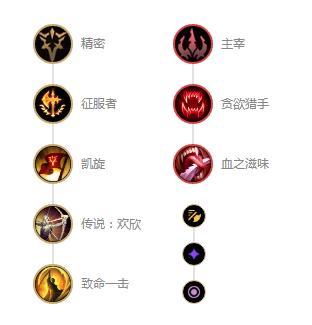lol配置符文怎么配,lol配置符文 第3张 lol配置符文怎么配,lol配置符文 第3张