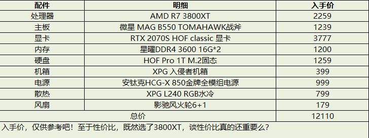 低配置显卡能玩什么游戏,低配置显卡推荐 第2张 低配置显卡能玩什么游戏,低配置显卡推荐 第2张