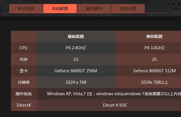 低配置显卡能玩什么游戏,低配置显卡推荐 第3张 低配置显卡能玩什么游戏,低配置显卡推荐 第3张