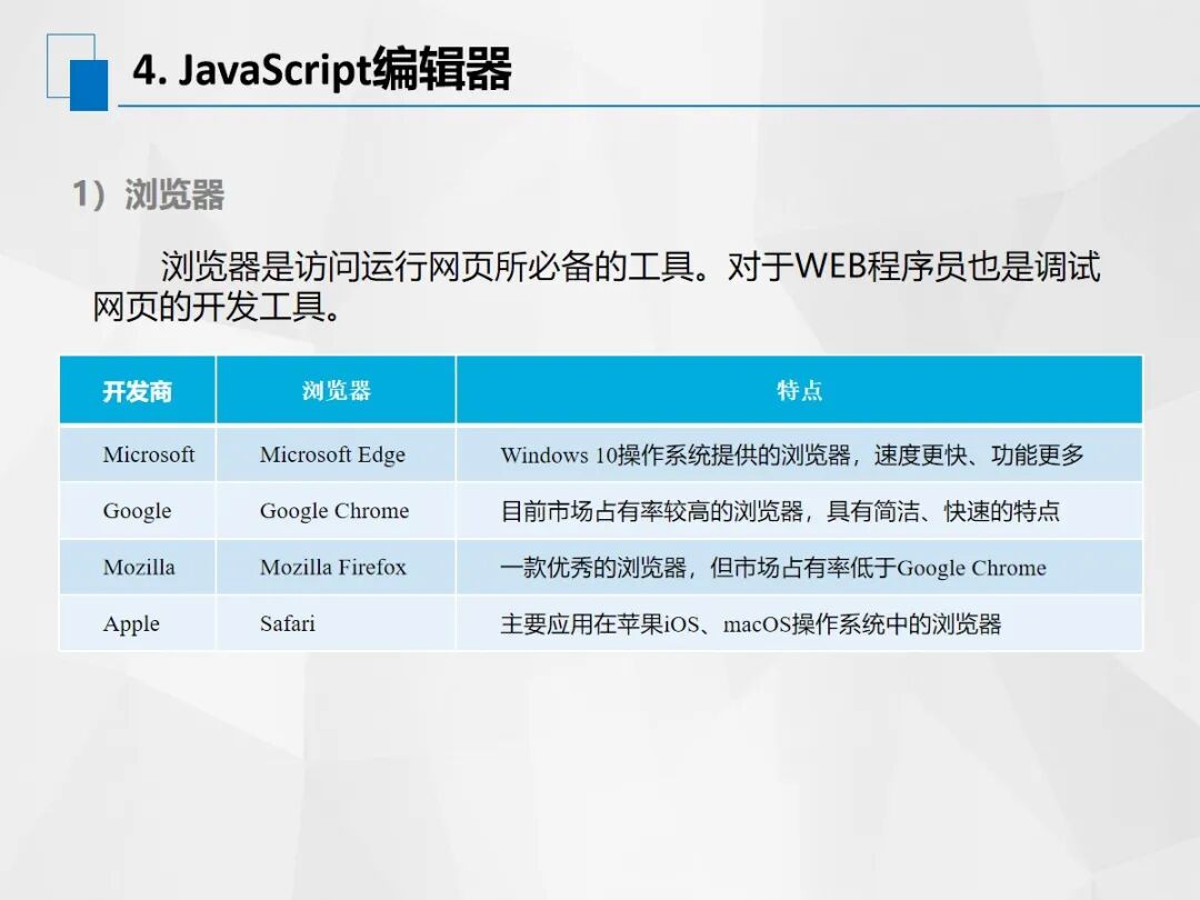 响应式网站开发，原生JavaScript还是jQuery，哪个技术栈更适合我的项目需求？ 第2张