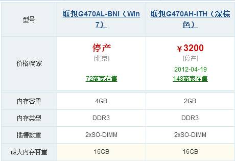 联想470配置参数详解，联想470笔记本配置 第3张