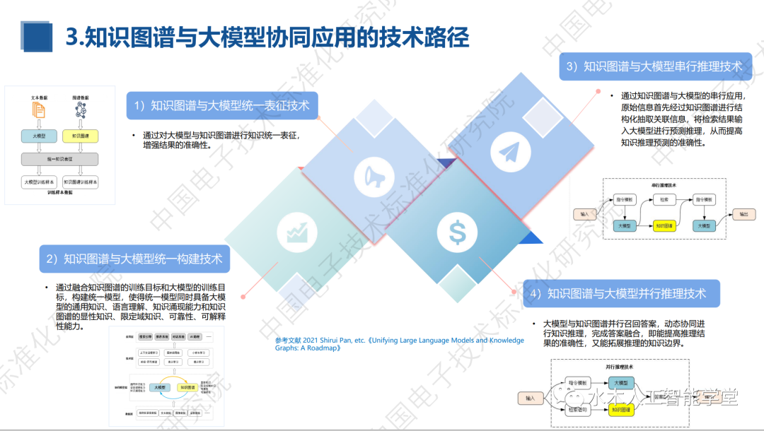 大模型和知识库结合效果怎么样,大模型结合知识库 第2张 大模型和知识库结合效果怎么样,大模型结合知识库 第2张