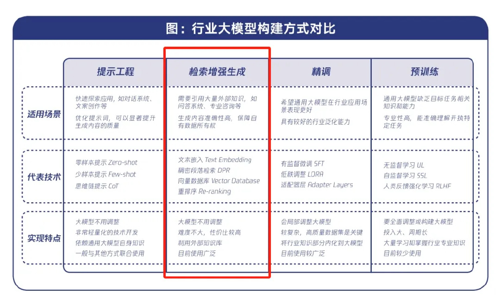 大模型和知识库结合效果怎么样,大模型结合知识库 第1张 大模型和知识库结合效果怎么样,大模型结合知识库 第1张