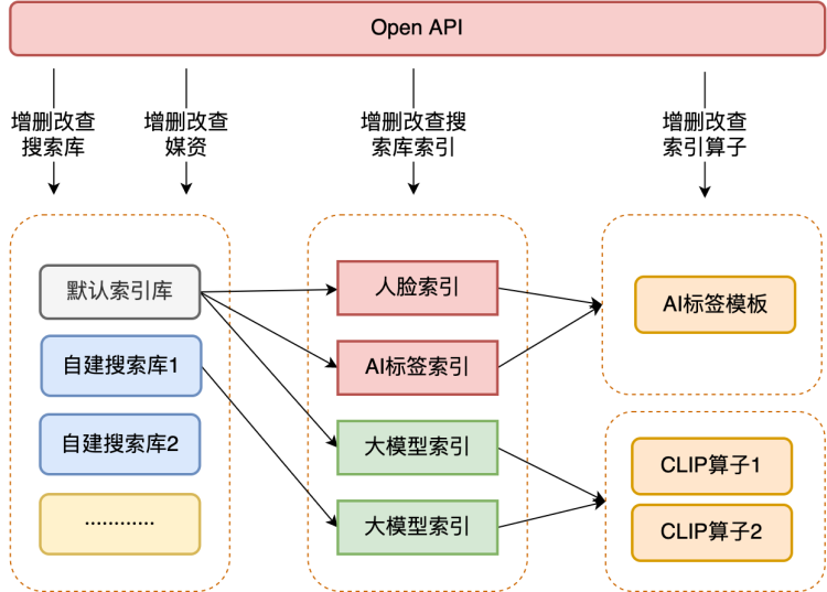 大模型联网搜索怎么实现,大模型联网搜索技术原理 第2张 大模型联网搜索怎么实现,大模型联网搜索技术原理 第2张