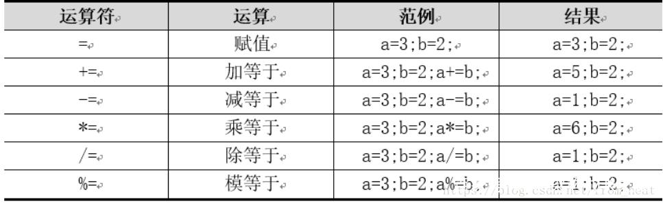 java字符串运算怎么变成