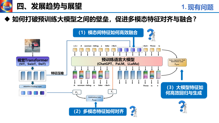 大模型怎么获取最新信息,大模型实时数据接入 第3张 大模型怎么获取最新信息,大模型实时数据接入 第3张