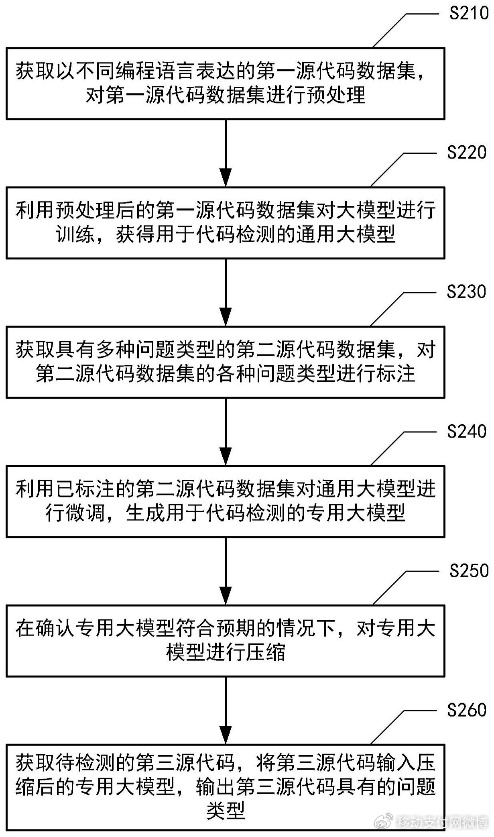大模型代码生成准确率怎么提高,大模型代码生成准确率 第1张 大模型代码生成准确率怎么提高,大模型代码生成准确率 第1张