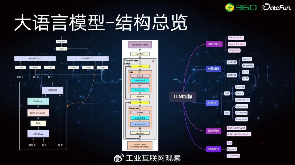 大模型逻辑推理能力怎么增强,大模型逻辑推理能力增强方法 第2张 大模型逻辑推理能力怎么增强,大模型逻辑推理能力增强方法 第2张