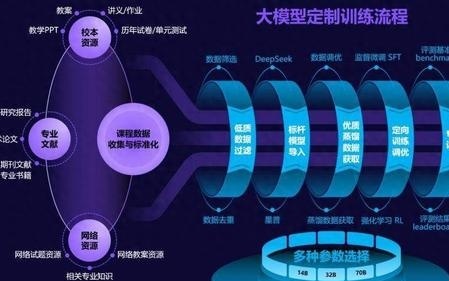 大提升，大模型数学能力训练方法 第1张
