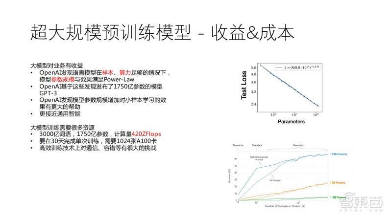 大模型训练数据越多家效果越好吗,大模型训练数据量对效果影响 第3张 大模型训练数据越多家效果越好吗,大模型训练数据量对效果影响 第3张