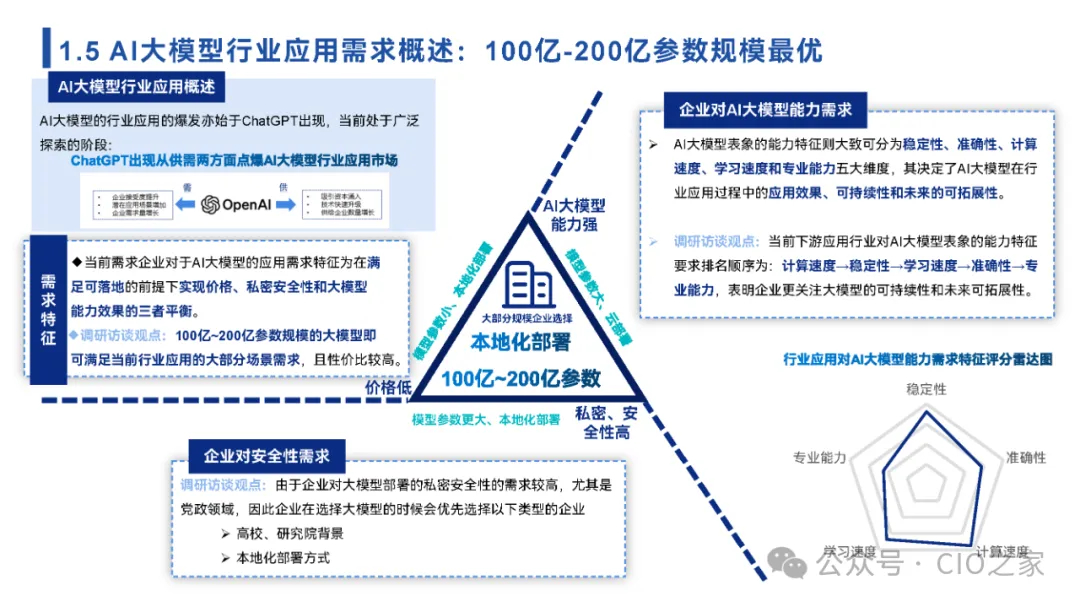 AI大模型2026年最大的技术突破是什么,2026年ai大模型技术突破点 第1张 AI大模型2026年最大的技术突破是什么,2026年ai大模型技术突破点 第1张