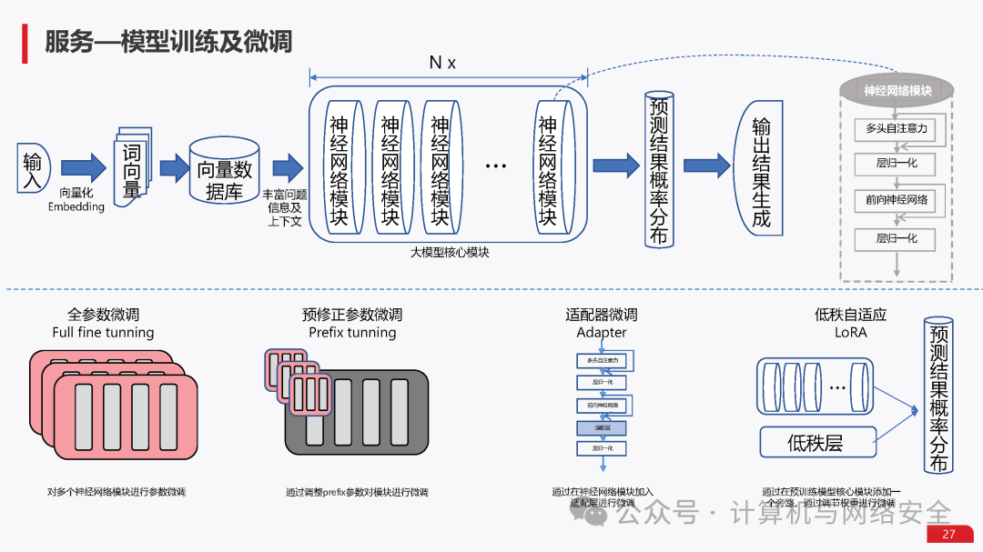 大模型怎么处理PPT幻灯片内容，大模型如何制作PPT 第1张