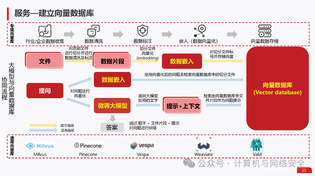 大模型怎么处理PPT幻灯片内容，大模型如何制作PPT 第2张