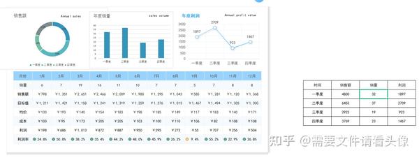 大模型怎么解析Excel表格数据,大模型解析Excel 第2张 大模型怎么解析Excel表格数据,大模型解析Excel 第2张