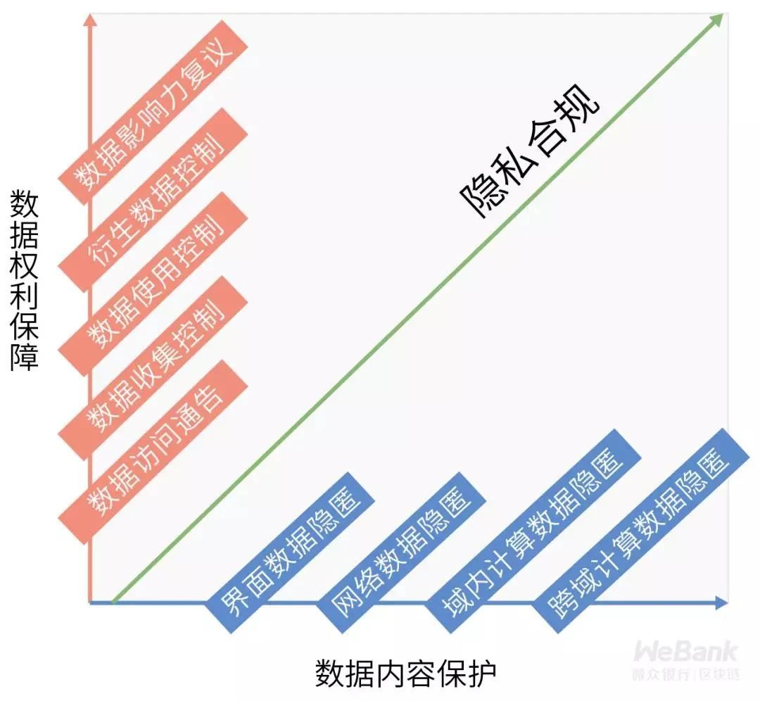 安全隐私合规背后,我国互联网企业如何平衡用户权益与数据安全? 第3张 安全隐私合规背后,我国互联网企业如何平衡用户权益与数据安全? 第3张