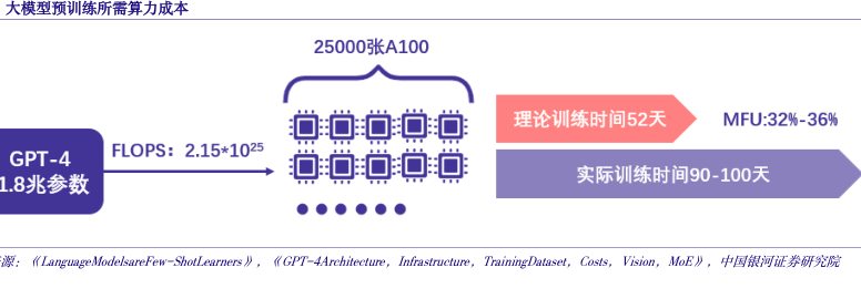 大模型训练成本2026年能降多少,2026年大模型训练成本预测 第1张 大模型训练成本2026年能降多少,2026年大模型训练成本预测 第1张