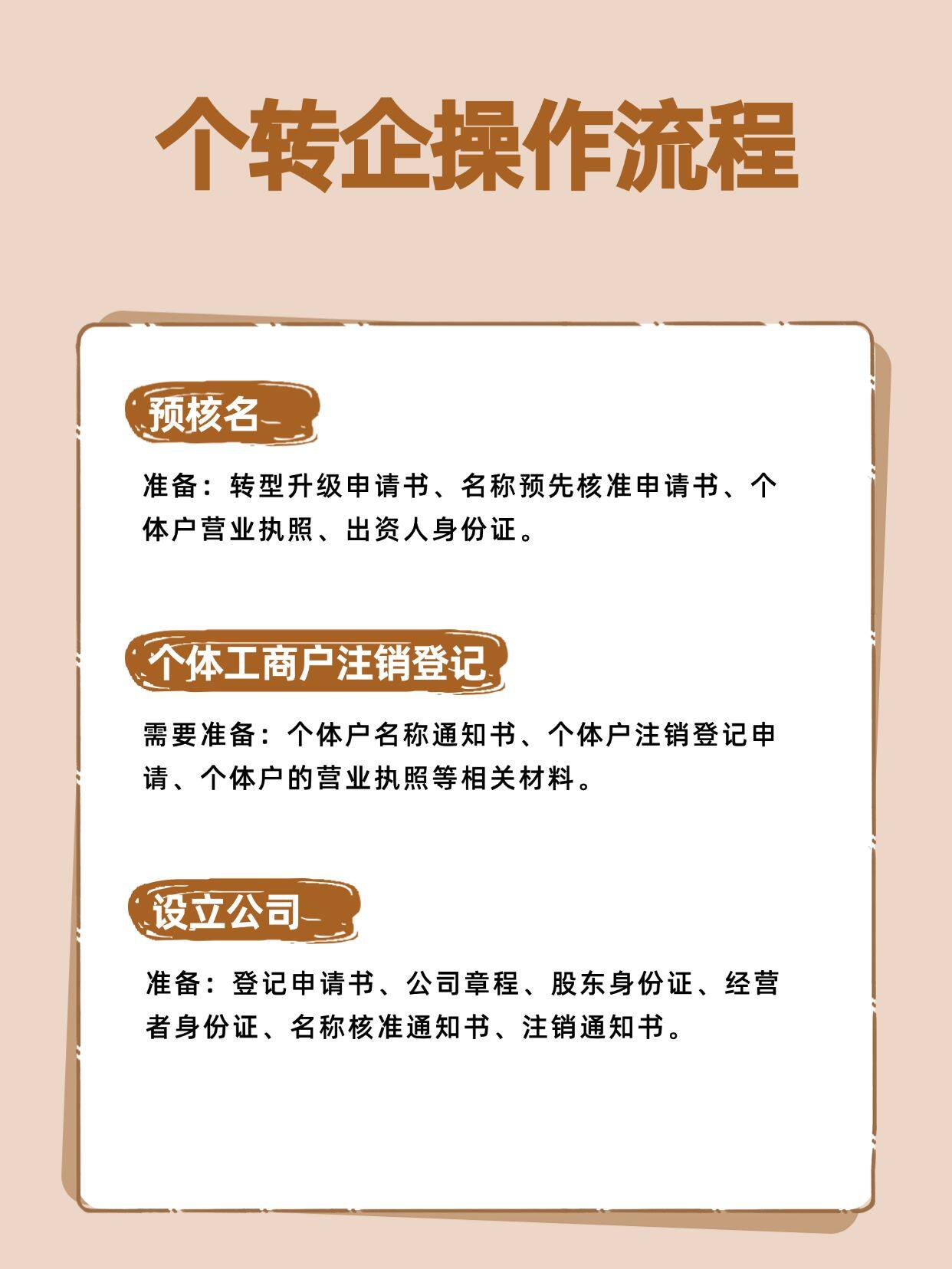个体户能不能注册商标?个体户注册商标流程及条件详解 第3张 个体户能不能注册商标?个体户注册商标流程及条件详解 第3张