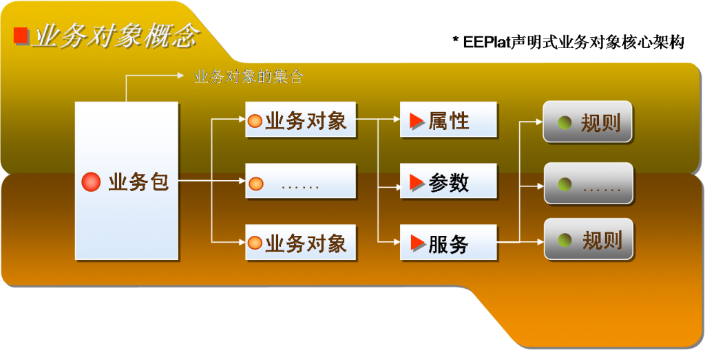 Java业务层设置方法详解,如何优化业务逻辑与数据交互? 第1张 Java业务层设置方法详解,如何优化业务逻辑与数据交互? 第1张