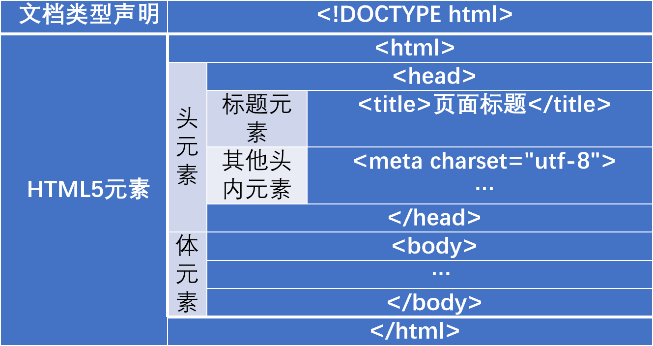html如何调用其他html 第2张 html如何调用其他html 第2张