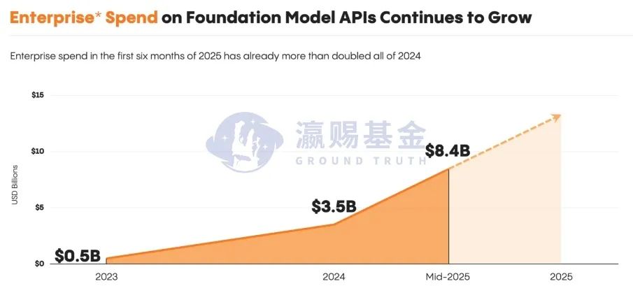 大模型API价格战2026会怎样,2026年大模型API价格趋势预测 第1张 大模型API价格战2026会怎样,2026年大模型API价格趋势预测 第1张