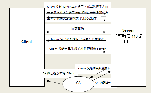 openssl服务器如何配置才能保障安全通信? 第3张 openssl服务器如何配置才能保障安全通信? 第3张