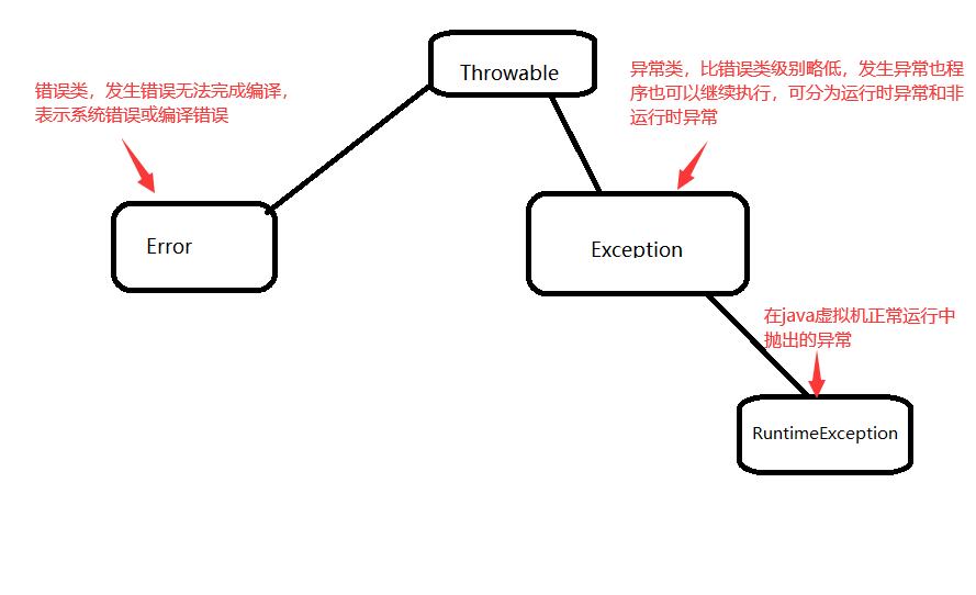 Java异常处理有哪些方法?常见异常如何有效应对? 第2张 Java异常处理有哪些方法?常见异常如何有效应对? 第2张