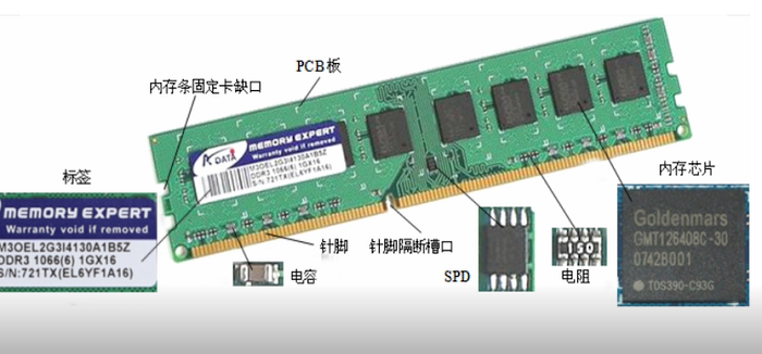 ddr3服务器内存选什么型号好?兼容性和性能怎么选? 第3张 ddr3服务器内存选什么型号好?兼容性和性能怎么选? 第3张