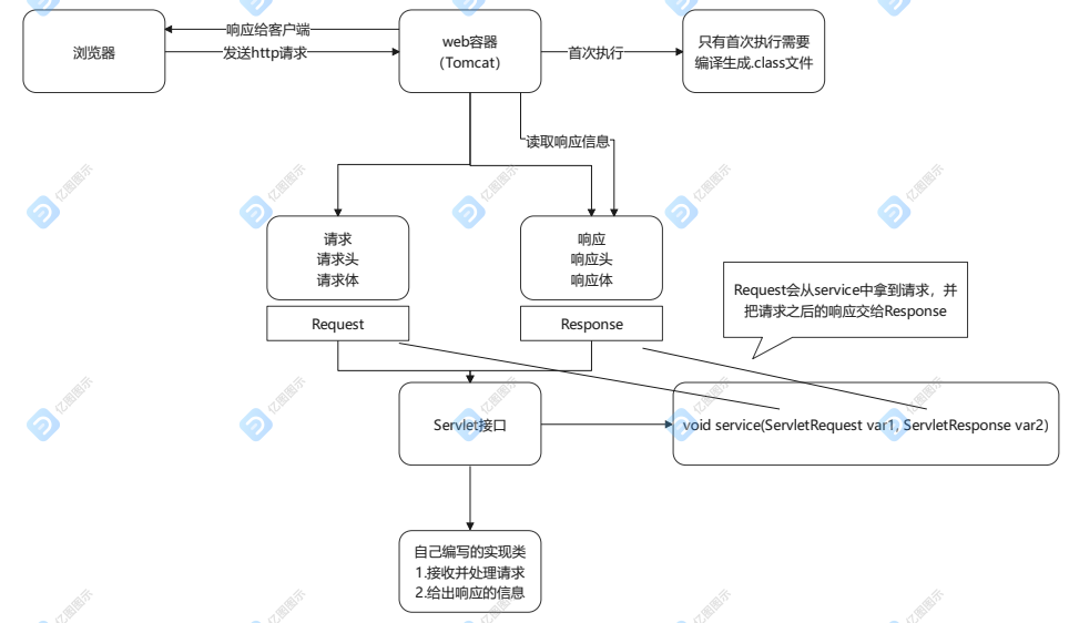 JavaWeb鉴权怎么做 第2张 JavaWeb鉴权怎么做 第2张