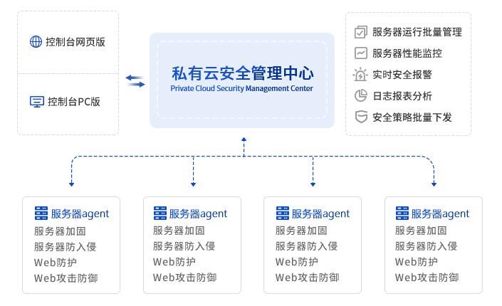 服务器日志在网络安全和系统维护中扮演何种关键角色?如何揭示潜在威胁与故障? 第1张 服务器日志在网络安全和系统维护中扮演何种关键角色?如何揭示潜在威胁与故障? 第1张