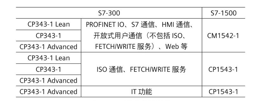 S3700配置命令有哪些?详细使用方法及注意事项揭秘! 第3张 S3700配置命令有哪些?详细使用方法及注意事项揭秘! 第3张