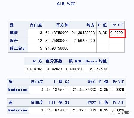 GLM拟合概率为何数值出现0或1?原因及解决方法探讨 第1张 GLM拟合概率为何数值出现0或1?原因及解决方法探讨 第1张