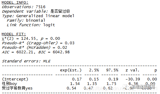 GLM拟合概率为何数值出现0或1?原因及解决方法探讨 第2张 GLM拟合概率为何数值出现0或1?原因及解决方法探讨 第2张