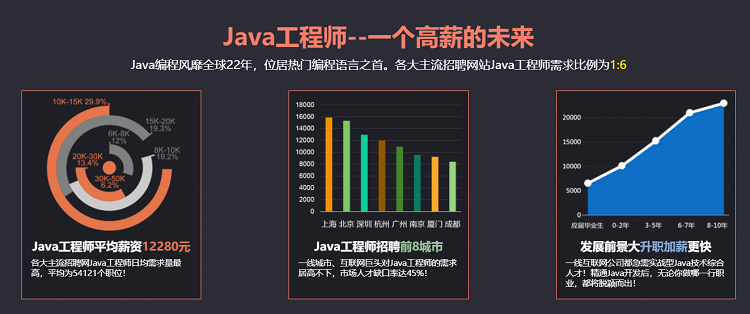 广州java开发2年工资怎么样