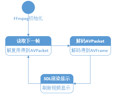 flv.js源码解析,深入探讨FLV视频流播放器核心原理 第1张 flv.js源码解析,深入探讨FLV视频流播放器核心原理 第1张