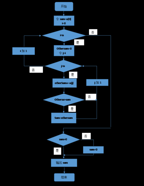 Java实现下拉框的正确步骤与最佳实践是什么? 第1张 Java实现下拉框的正确步骤与最佳实践是什么? 第1张