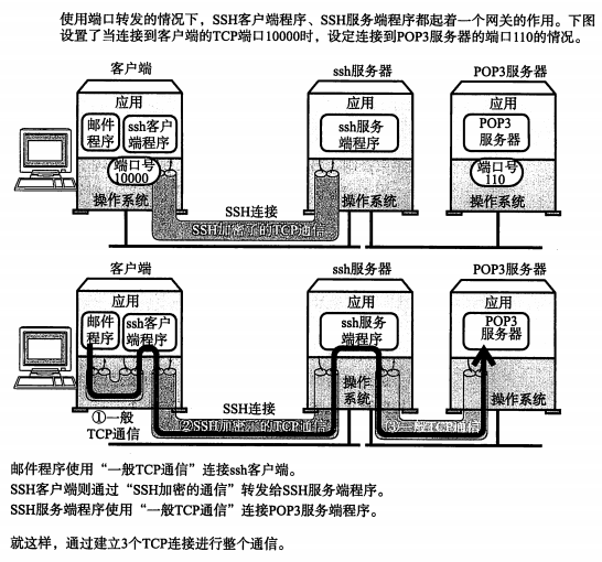 如何配置FTP两台服务器实现互连与数据同步? 第1张 如何配置FTP两台服务器实现互连与数据同步? 第1张