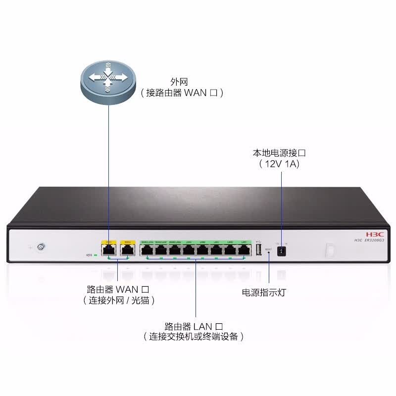 H3C负载均衡型号怎么选?H3C负载均衡器推荐 第3张 H3C负载均衡型号怎么选?H3C负载均衡器推荐 第3张