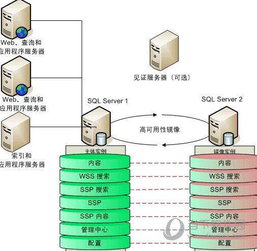 sql删除服务器 第3张 sql删除服务器 第3张