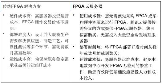 FPGA云服务器双12优惠活动,如何把握最佳性价比选择? 第1张 FPGA云服务器双12优惠活动,如何把握最佳性价比选择? 第1张