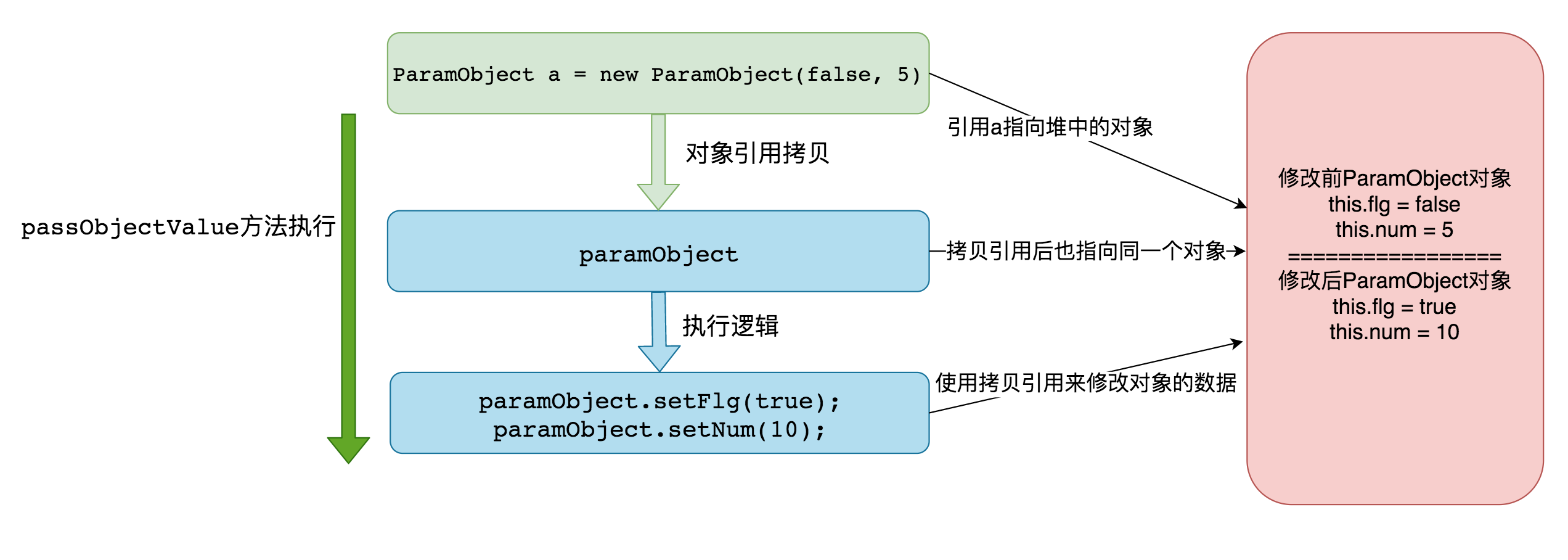 java有参数的方法怎么调用 第3张 java有参数的方法怎么调用 第3张