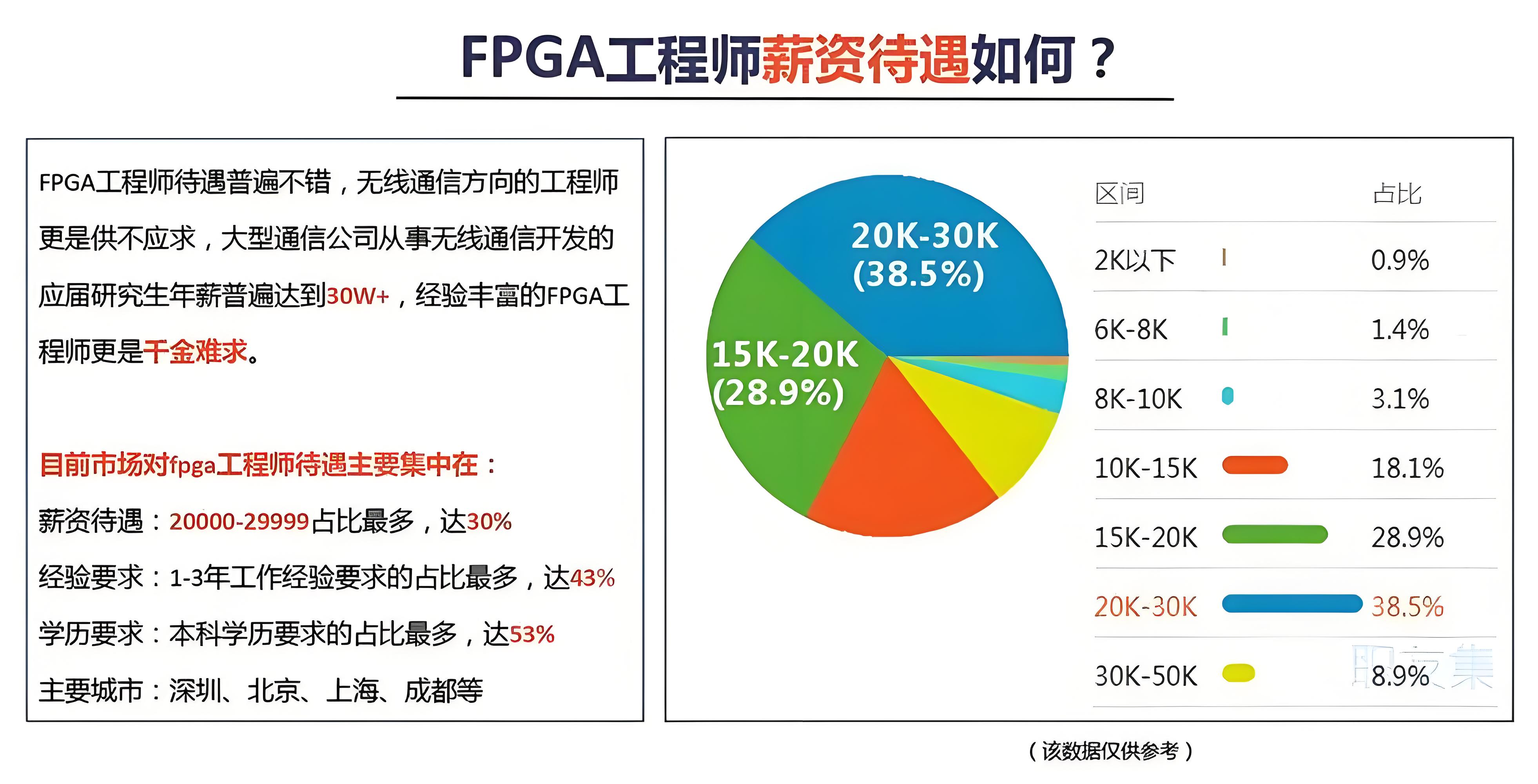 FPGA开发工程师面临哪些技术挑战与职业发展瓶颈？ 第1张