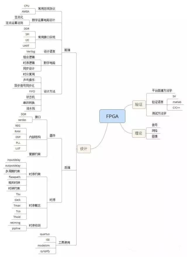 FPGA开发工程师面临哪些技术挑战与职业发展瓶颈？ 第2张