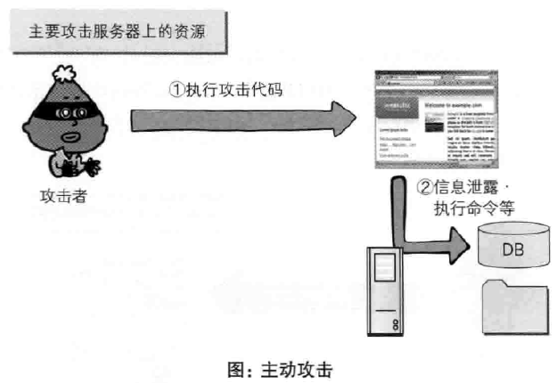 js如何防止html载入攻破