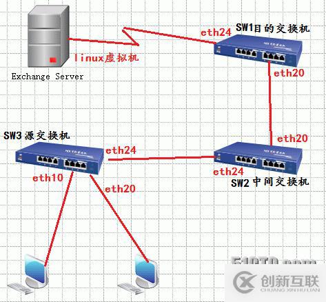 思科镜像配置教程,思科交换机端口镜像配置方法 第1张 思科镜像配置教程,思科交换机端口镜像配置方法 第1张