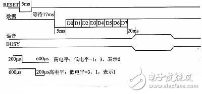 如何通过串口发送高电平信号命令? 第2张 如何通过串口发送高电平信号命令? 第2张